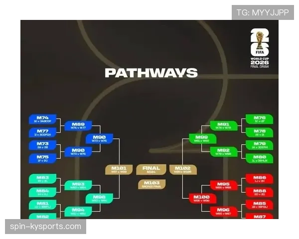 2026世界杯32强淘汰赛球队如何配对 2026世界杯32强淘汰赛球队如何配对
