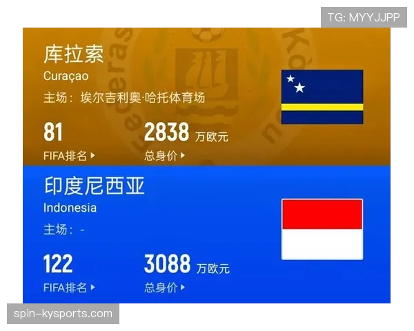 库拉索冲击2026世界杯前景分析:预选赛赛程与出线形势展望